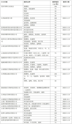 飼料漲價(jià),畜禽肉價(jià)格是否跟漲?