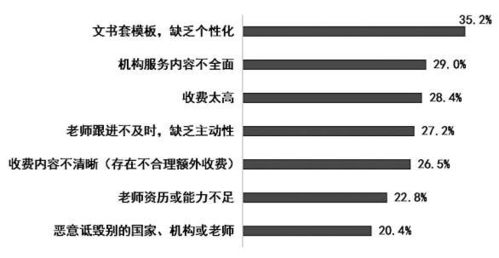 南京消協(xié)專項(xiàng)調(diào)研揭留學(xué)中介服務(wù)短板 四成受訪者直指問(wèn)題所在