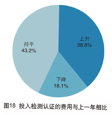 2018年中國(guó)外貿(mào)服務(wù)市場(chǎng)調(diào)查報(bào)告 轉(zhuǎn)型與升級(jí)中的機(jī)遇與挑戰(zhàn)