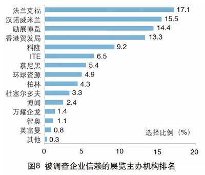 2018年中國(guó)外貿(mào)服務(wù)市場(chǎng)調(diào)查報(bào)告 市場(chǎng)調(diào)查服務(wù)篇