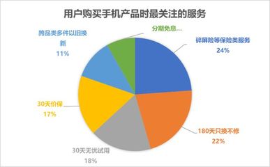 2022年中國(guó)電器服務(wù)市場(chǎng)洞察 優(yōu)質(zhì)服務(wù)如何省心更省錢