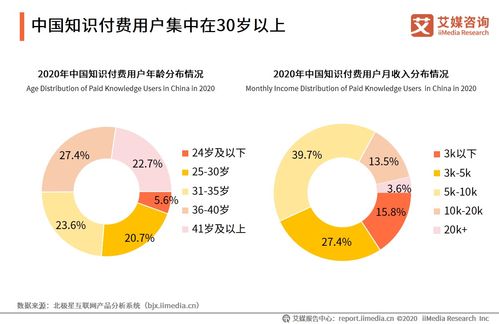 2020年中國(guó)知識(shí)付費(fèi)行業(yè) 市場(chǎng)規(guī)模突破390億，內(nèi)容服務(wù)質(zhì)量成發(fā)展關(guān)鍵